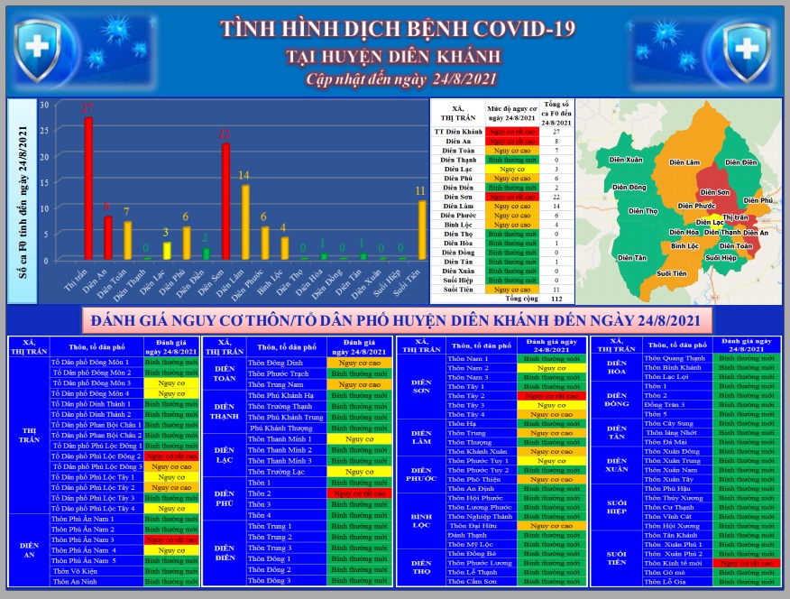 ĐÁNH GIÁ MỨC ĐỘ NGUY CƠ DỊCH BỆNH COVID-19  TẠI HUYỆN DIÊN KHÁNH (Cập nhật đến ngày 24/8/2021)